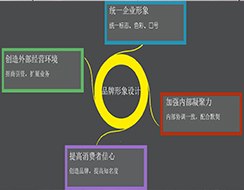 家具企業(yè)的品牌形象設計發(fā)展之路